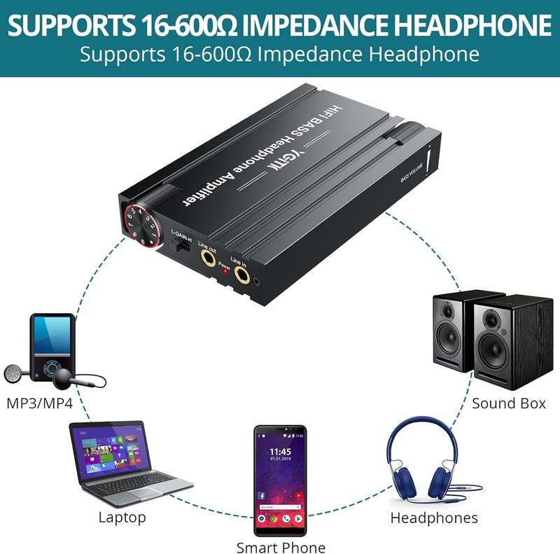 YGiTK 16-600Ω Portable Headphone Amplifier with Bass Boost,3.5mm HiFi Earphone Amplifiers,Gain Switch Bass Volume Adjust,Rechargeble and Aluminum Matte Surface Headphone Amp for Phones,iPad,MP3,MP4 - Image 2